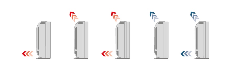 Směry proudění vzduchu Směry proudění vzduchu