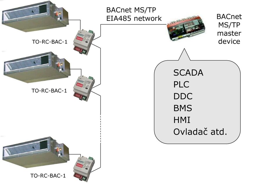 TO-RC-BAC1 - schema - TO-RC-BAC1 - schema TO-RC-BAC1 - schema