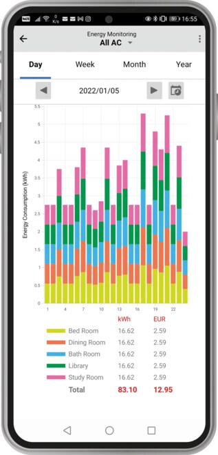 Mobilní aplikace - Energy Monitoring (pouze s WiFi) Mobilní aplikace