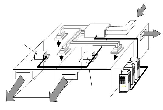 Distribuce vzduchu po všech prostrorách Distribuce vzduchu po všech prostrorách