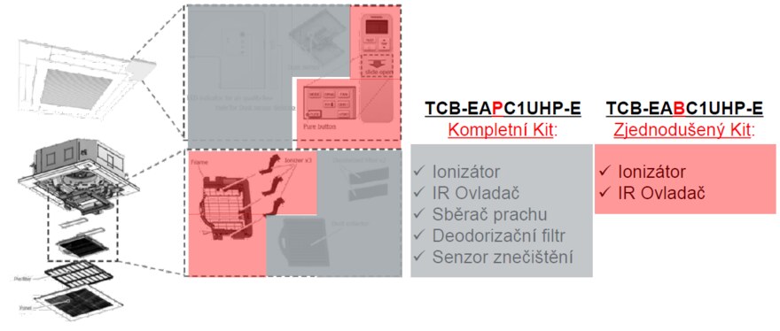 Plazma filtr pro 4cestné kazety 