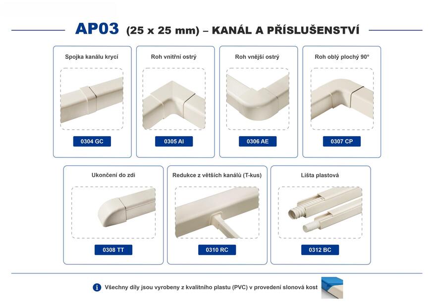 AP03 Kanál + komponenty - přehled AP03 Kanál + komponenty
