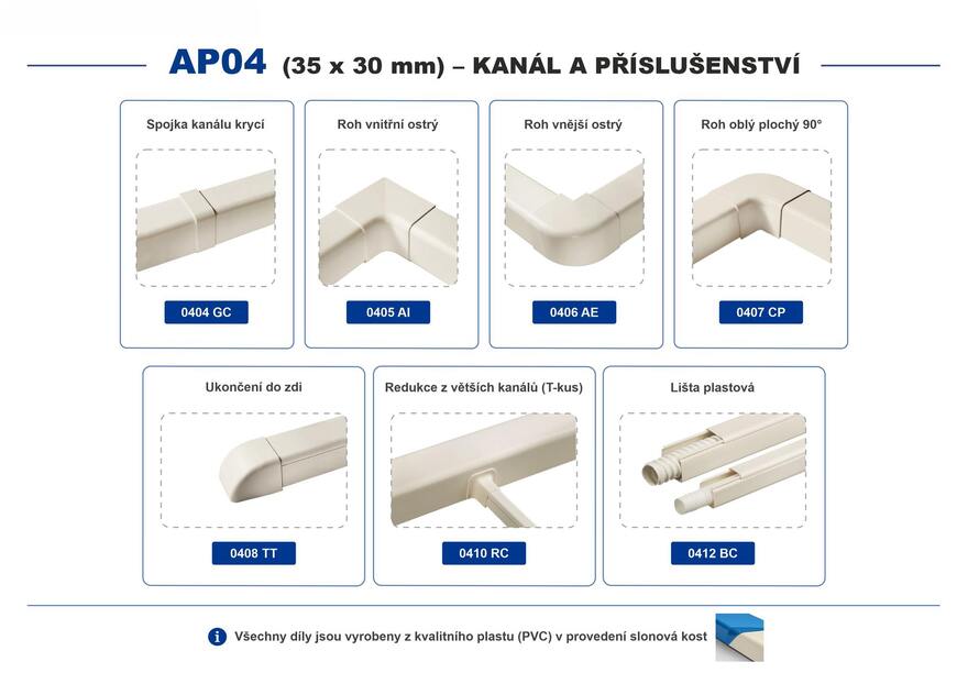 AP04 Kanál + komponenty - přehled AP04 Kanál + komponenty