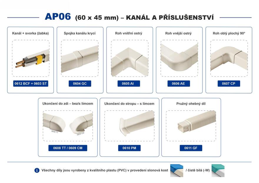 AP06 Kanál bílý + komponenty - přehled AP06 Kanál bílý + komponenty