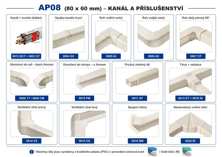 AP08 Kanál + komponenty - přehled AP08 Kanál + komponenty
