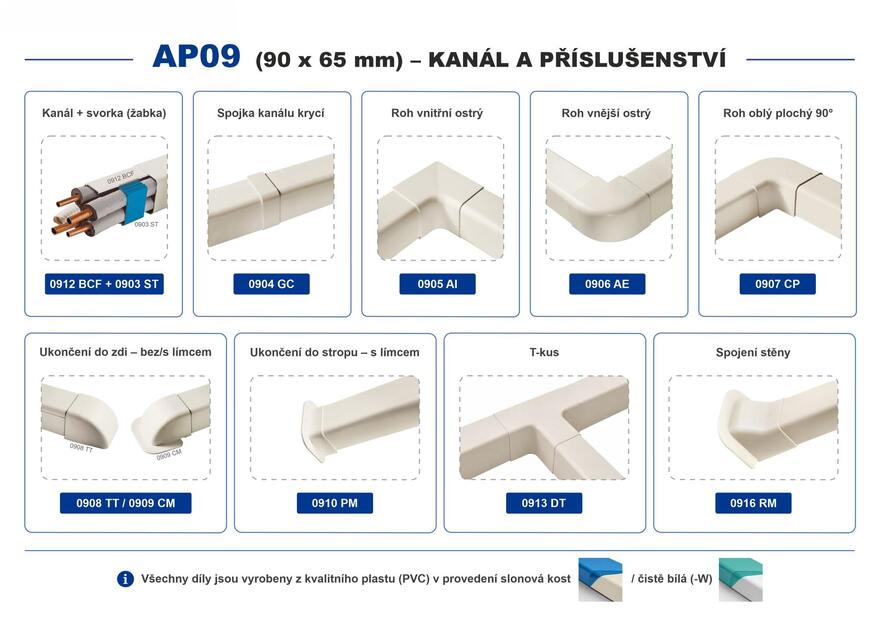AP09 Kanál + komponenty - přehled AP09 Kanál + komponenty