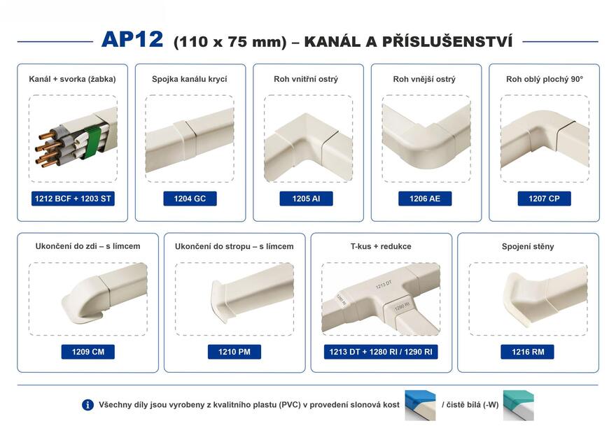 AP12 Kanál + komponenty - přehled AP12 Kanál + komponenty