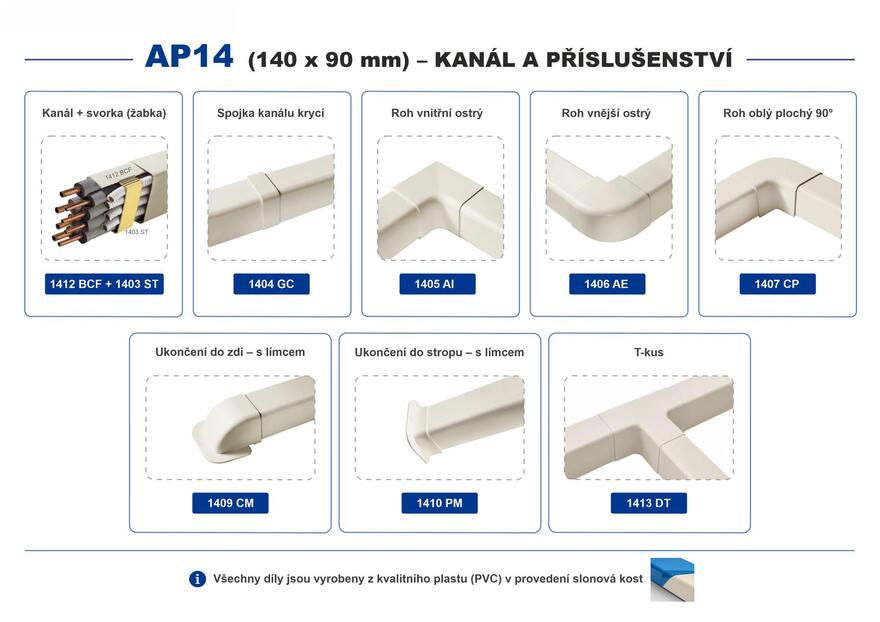 AP14 Kanál + komponenty - přehled AP14 Kanál + komponenty