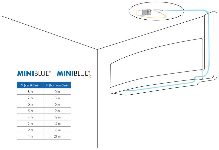 Čerpadlo MINIBLUE-R