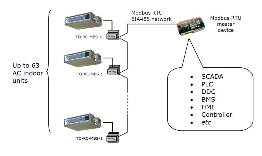 TO-RC-MBS1 - schema