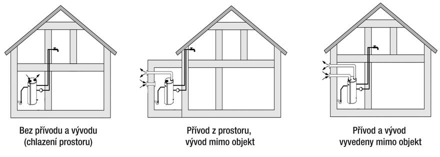 ESTIA R1234ze Monoblok pro ohřev TUV